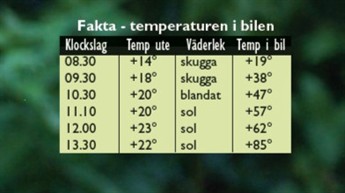 SKK Tabell